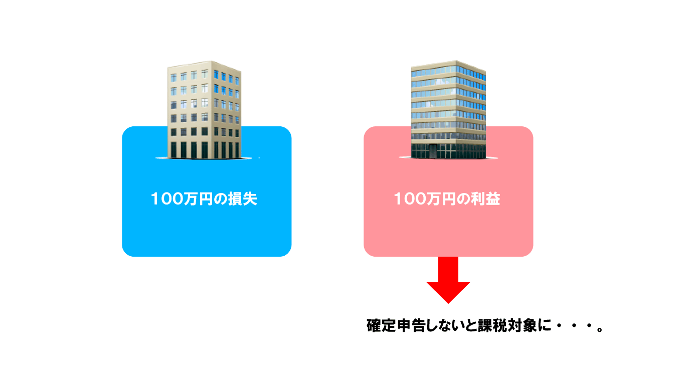 年末の損益通算、注意すべき点は？ | 株式会社ブルクアセット|資産運用・投資信託のご相談はIFAへ