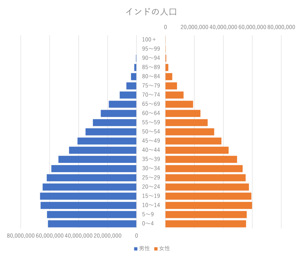 インド株の魅力 | 株式会社ブルクアセット|資産運用・投資信託のご相談はIFAへ