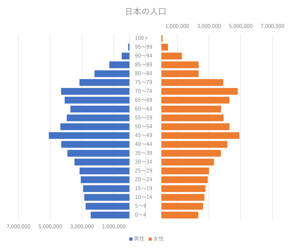 インド株の魅力 | 株式会社ブルクアセット|資産運用・投資信託のご相談はIFAへ