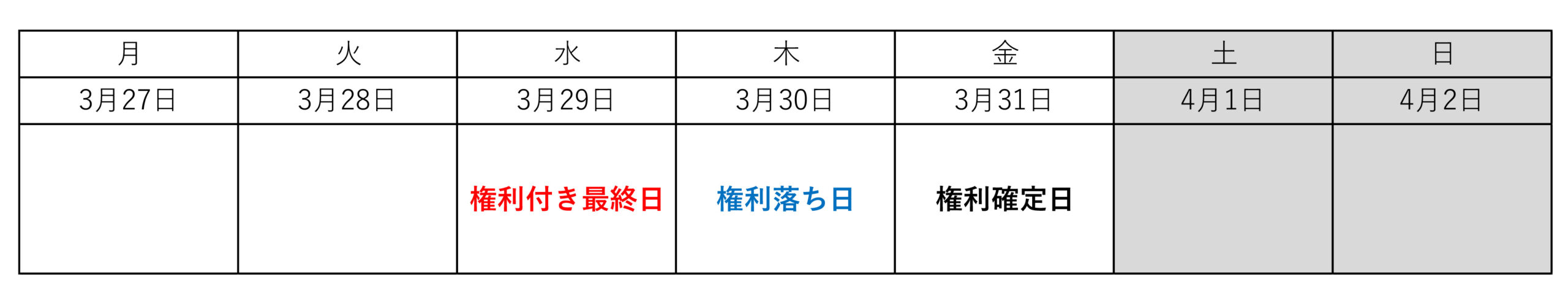 配当金を受け取るには？ | 株式会社ブルクアセット|資産運用・投資信託のご相談はIFAへ
